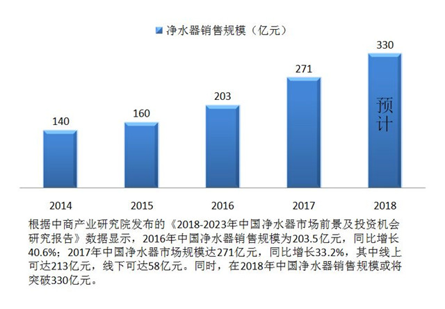 想做凈水器加盟代理商，考察廠家注意哪些問題